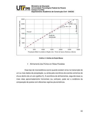 UNIVERSIDADE TECNOLÓGICA FEDERAL DO PARANÁ
PR
Ministério da Educação
Universidade Tecnológica Federal do Paraná
Campus Curitiba
Departamento Acadêmico de Construção Civil - DACOC
63
Gráfico 4: Análise de Dupla Massa
• Alinhamento dos Pontos em Retas Paralelas
Esse tipo de inconsistência ocorre quando existem erros na transcrição de
um ou mais dados de precipitação, ou ainda pela ocorrência de eventos extremos de
chuva dentro de um ano (gráfico 5). A ocorrência de alinhamentos, segundo duas ou
mais retas aproximadamente horizontais (ou verticais), pode ser a evidência da
comparação de postos com diferentes regimes pluviométricos.
 