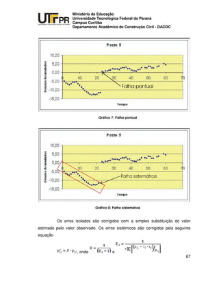 UNIVERSIDADE TECNOLÓGICA FEDERAL DO PARANÁ
PR
Ministério da Educação
Universidade Tecnológica Federal do Paraná
Campus Curitiba
Departamento Acadêmico de Construção Civil - DACOC
67
Gráfico 7: Falha pontual
Gráfico 8: Falha sistemática
Os erros isolados são corrigidos com a simples substituição do valor
estimado pelo valor observado. Os erros sistêmicos são corrigidos pela seguinte
equação
, onde e
 