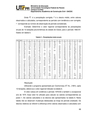 UNIVERSIDADE TECNOLÓGICA FEDERAL DO PARANÁ
PR
Ministério da Educação
Universidade Tecnológica Federal do Paraná
Campus Curitiba
Departamento Acadêmico de Construção Civil - DACOC
68
Onde é a precipitação corrigida; é o desvio médio, entre valores
observados e calculados, correspondente ao período com tendência a ser corrigido;
corresponde ao número de observação do período considerado.
Exemplo: Determine o vetor regional correspondente às precipitações
anuais de 12 estações pluviométricas do estado do Ceará, para o período 1962-67.
Dados ver tabela 5.
Tabela 5 – Precipitações totais anuais
Ano/Posto 1 2 3 4 5 6 7 8 9 10 11 12
1962 461 1003 745 961 475 565 566 568 722 619 616 918
1963 982 1142 1250 1444 649 649 726 746 714 1082 675 ---
1964 1203 1118 1535 1220 883 883 1422 --- 1411 1130 1422 ---
1965 812 1070 998 1515 632 832 703 630 547 692 93 1009
1966 425 661 743 408 334 411 601 505 526 494 623 788
1967 1022 1564 1393 732 --- --- --- 683 809 1000 1066 1287
1968 831 --- 921 836 718 710 822 581 553 721 855 926
1969 533 852 893 718 --- 611 568 956 854 1349 1361
1970 388 629 635 477 332 529 --- 344 409 609 563 589
1971 872 --- 1060 774 477 796 667 651 868 695 781 1280
1972 596 940 626 620 --- 690 405 523 603 547 526 810
1973 906 2029 1154 1206 738 1012 988 639 966 770 988 1230
1974 --- 3457 1856 1725 1197 2241 1722 --- 1592 1422 1074 2913
1975 1016 1701 1044 1201 684 607 840 632 --- 791 922 1310
1976 773 918 838 --- 435 706 562 304 618 338 666 1048
1977 793 1342 1295 1154 906 811 930 774 940 768 918 1592
1978 908 1068 649 710 606 --- 608 550 639 --- 630 ---
1979 453 731 627 374 --- 555 424 414 458 359 427 470
1980 515 778 799 554 402 530 555 599 565 603 608 486
1981 529 786 921 715 420 412 620 422 501 530 718 ---
1982 499 734 589 560 461 705 --- 456 687 613 --- ---
1983 171 332 403 316 143 --- --- 258 --- 275 --- ---
1984 931 1269 1213 1218 922 924 --- 708 --- 830 871 795
1985 1988 2681 2086 2179 170 2084 1146 1129 1438 1210 1669 1668
1986 946 1196 1503 1587 --- --- 1305 824 1033 804 --- 1322
1987 386 740 768 517 --- 333 --- 517 388 430 600
Resolução:
Utilizando o programa apresentado por Cochonneau ET AL. (1991), após
13 iterações, obteve-se o vetor regional indicado na tabela 6.
O vetor coloca em evidência o período 1979-83 e também o excepcional
ano de 1974. Esse vetor foi utilizado para calcular os valores correspondentes ao
posto 1. Os valores calculados e os desvios são apresentados na tabela 6. Nesta
tabela não se observam mudanças destacadas ao longo do período analisado. Os
desvios relativos se referem à diferença entre valores observados e calculados com
 