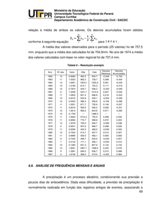 UNIVERSIDADE TECNOLÓGICA FEDERAL DO PARANÁ
PR
Ministério da Educação
Universidade Tecnológica Federal do Paraná
Campus Curitiba
Departamento Acadêmico de Construção Civil - DACOC
69
relação à média de ambos os valores. Os desvios acumulados foram obtidos
conforme à seguinte equação: para .
A média dos valores observados para o período (25 valores) foi de 757,5
mm, enquanto que a média dos calculados foi de 704,9mm. No ano de 1974 a média
dos valores calculados com base no vetor regional foi de 737,4 mm.
Tabela 6 – Resolução exemplo
Ano Nº obs. Vetor Obs Calc
Desvios
Relativos
Desvios
Acumulados
1962 12 0,9284 460,5 652,7 -0,349 -0,733
1963 11 1,0223 982,2 728,7 0,299 -0,434
1964 10 1,6931 1203,2 1202,5 0,001 -0,433
1965 12 1,0180 812,1 722,3 0,117 -0,316
1966 12 0,7874 424,7 536,2 -0,233 -0,549
1967 9 1,4209 1021,7 1014,2 0,007 -0,542
1968 11 1,0923 831,4 668,8 0,218 -0,324
1969 10 0,9216 532,8 535,1 -0,004 -0,328
1970 12 0,5423 388,3 456,6 -0,162 -0,486
1971 11 1,0251 871,7 750,9 0,149 -0,337
1972 11 0,8316 595,9 592,2 0,006 -0,331
1973 12 1,2612 906,2 843,8 0,071 -0,260
1974 10 2,1793 --- 1386,0 --- ---
1975 11 1,0834 1016,3 755,9 0,296 0,032
1976 11 0,8362 772,7 588,8 0,272 0,304
1977 12 1,2079 793,0 846,7 -0,066 0,238
1978 9 0,9541 907,6 680,7 0,288 0,526
1979 11 0,6556 453,3 468,5 -0,033 0,493
1980 12 0,7224 514,7 507,7 0,014 0,507
1981 11 0,6680 529,3 482,1 0,093 0,600
1982 9 0,7242 498,7 520,5 -0,043 0,557
1983 7 0,4142 171,1 295,1 -0,545 0,012
1984 10 0,1260 931,3 807,8 0,142 0,154
1985 12 1,8261 1987,7 1299,5 0,425 0,579
1986 9 1,3381 946,2 936,7 0,010 0,589
1987 9 1,6746 386,0 473,9 -0,205 0,384
6.9. ANÁLISE DE FREQUÊNCIA MENSAIS E ANUAIS
A precipitação é um processo aleatório, condicionando sua previsão a
poucos dias de antecedência. Dada essa dificuldade, a previsão da precipitação é
normalmente realizada em função dos registros antigos de eventos, associando a
 