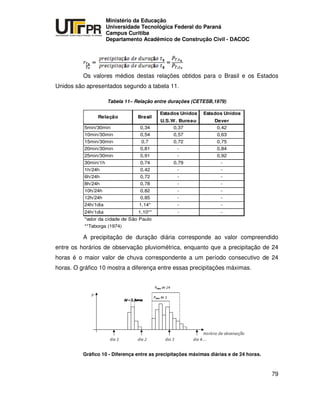 UNIVERSIDADE TECNOLÓGICA FEDERAL DO PARANÁ
PR
Ministério da Educação
Universidade Tecnológica Federal do Paraná
Campus Curitiba
Departamento Acadêmico de Construção Civil - DACOC
79
Os valores médios destas relações obtidos para o Brasil e os Estados
Unidos são apresentados segundo a tabela 11.
Tabela 11– Relação entre durações (CETESB,1979)
Estados Unidos Estados Unidos
U.S.W. Bureau Dever
5min/30min 0,34 0,37 0,42
10min/30min 0,54 0,57 0,63
15min/30min 0,7 0,72 0,75
20min/30min 0,81 - 0,84
25min/30min 0,91 - 0,92
30min/1h 0,74 0,79 -
1h/24h 0,42 - -
6h/24h 0,72 - -
8h/24h 0,78 - -
10h/24h 0,82 - -
12h/24h 0,85 - -
24h/1dia 1,14* - -
24h/1dia 1,10** - -
Relação Brasil
*valor da cidade de São Paulo
**Taborga (1974)
A precipitação de duração diária corresponde ao valor compreendido
entre os horários de observação pluviométrica, enquanto que a precipitação de 24
horas é o maior valor de chuva correspondente a um período consecutivo de 24
horas. O gráfico 10 mostra a diferença entre essas precipitações máximas.
Gráfico 10 - Diferença entre as precipitações máximas diárias e de 24 horas.
 
