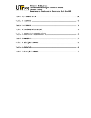 UNIVERSIDADE TECNOLÓGICA FEDERAL DO PARANÁ
PR
Ministério da Educação
Universidade Tecnológica Federal do Paraná
Campus Curitiba
Departamento Acadêmico de Construção Civil - DACOC
TABELA 19– VALORES DE CN ........................................................................................................ 108
TABELA 20– EXEMPLO .................................................................................................................... 109
TABELA 21– EXEMPLO .................................................................................................................... 110
TABELA 22– RESOLUÇÃO EXERCÍCIO.......................................................................................... 111
TABELA 23–COEFICIENTE DE ESCOAMENTO.............................................................................. 120
TABELA 24–EXEMPLO ..................................................................................................................... 121
TABELA 25–SOLUÇÃO EXEMPLO .................................................................................................. 123
TABELA 26–EXEMPLO ..................................................................................................................... 132
TABELA 27–SOLUÇÃO EXEMPLO .................................................................................................. 132
 