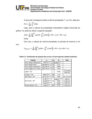 UNIVERSIDADE TECNOLÓGICA FEDERAL DO PARANÁ
PR
Ministério da Educação
Universidade Tecnológica Federal do Paraná
Campus Curitiba
Departamento Acadêmico de Construção Civil - DACOC
84
A área sob o hietograma define a lâmina precipitada , em mm, dado por:
Logo, para o cálculo da precipitação antecedente (região hachurada do
gráfico 14), pode-se utilizar a seguinte equação:
Onde
Com isso, o cálculo do volume precipitado no período de máxima é, em
mm:
Tabela 12– Coeficientes da equação das curvas i-d-f para algumas cidades brasileiras
Cidade a b N Obs.
Porto Alegre (Redenção) 1265*Tr0,052
Porto Alegre (IPH) 509,859*Tr0,196
10 0,72
Porto Alegre (Aeroporto) 748,342*Tr0,191
10 0,803
Porto Alegre (8°D. Met.) 2491,78*Tr0,192 16 1,021
Tr=5 anos
t 20 min
Curitiba - PR 5950*Tr0,217 26 1,15
São Paulo - SP 29,13*Tr0,0181 15 0,89 em mm/min
27,96*Tr0,112
t 60min
42,23*Tr0,15 0,82 t>60 min
42,23*Tr0,15
0,82 t>60 min
Rio de Janeiro - RJ 1239*Tr0,15
20 0,74 t>60 min
São Paulo - SP 15
Lages - SC - 0,465
 