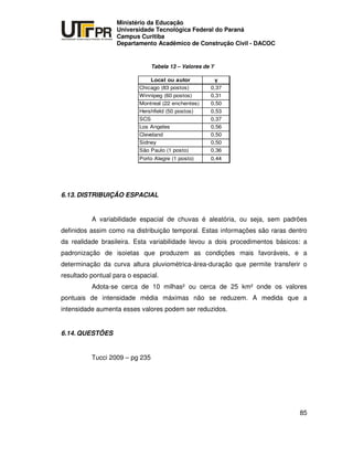 UNIVERSIDADE TECNOLÓGICA FEDERAL DO PARANÁ
PR
Ministério da Educação
Universidade Tecnológica Federal do Paraná
Campus Curitiba
Departamento Acadêmico de Construção Civil - DACOC
85
Tabela 13 – Valores de
Local ou autor
Chicago (83 postos) 0,37
Winnipeg (60 postos) 0,31
Montreal (22 enchentes) 0,50
Hershfield (50 postos) 0,53
SCS 0,37
Los Angeles 0,56
Cleveland 0,50
Sidney 0,50
São Paulo (1 posto) 0,36
Porto Alegre (1 posto) 0,44
6.13. DISTRIBUIÇÃO ESPACIAL
A variabilidade espacial de chuvas é aleatória, ou seja, sem padrões
definidos assim como na distribuição temporal. Estas informações são raras dentro
da realidade brasileira. Esta variabilidade levou a dois procedimentos básicos: a
padronização de isoietas que produzem as condições mais favoráveis, e a
determinação da curva altura pluviométrica-área-duração que permite transferir o
resultado pontual para o espacial.
Adota-se cerca de 10 milhas² ou cerca de 25 km² onde os valores
pontuais de intensidade média máximas não se reduzem. A medida que a
intensidade aumenta esses valores podem ser reduzidos.
6.14. QUESTÕES
Tucci 2009 – pg 235
 