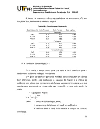 UNIVERSIDADE TECNOLÓGICA FEDERAL DO PARANÁ
PR
Ministério da Educação
Universidade Tecnológica Federal do Paraná
Campus Curitiba
Departamento Acadêmico de Construção Civil - DACOC
89
A tabela 14 apresenta valores do coeficiente de escoamento (C), em
função do solo, declividade e cobertura vegetal.
Tabela 14 – Coeficiente de Escoamento
Declividade (%) Solo Arenoso Solo Franco Solo Argiloso
0 a 5 0,10 0,30 0,40
5 a 10 0,25 0,35 0,50
10 a 30 0,30 0,50 0,60
0 a 5 0,10 0,30 0,40
5 a 10 0,15 0,35 0,55
10 a 30 0,20 0,40 0,60
0 a 5 0,30 0,50 0,60
5 a 10 0,40 0,60 0,70
10 a 30 0,50 0,70 0,80
Florestas
Pastagens
Terras Cultivadas
7.4.3. Tempo de concentração ( )
O mede o tempo gasto para que toda a bacia contribua para o
escoamento superficial na seção considerada.
O pode ser estimado por vários métodos, os quais resultam em valores
bem diferentes. Dentre eles destaca-se a equação de Kirpich e o motivo se
evidencia pelo fato de que normalmente ela fornece valores menores para , o que
resulta numa intensidade de chuva maior, por conseqüência, uma maior vazão de
cheia.
• Equação de Kirpich
Onde tempo de concentração, em h;
comprimento de talvegue principal, em quilômetro;
desnível entre a parte mais elevada e a seção de controle,
em metros.
 