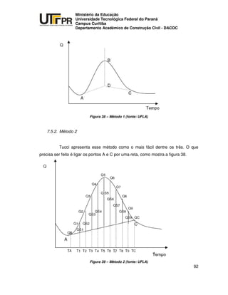 UNIVERSIDADE TECNOLÓGICA FEDERAL DO PARANÁ
PR
Ministério da Educação
Universidade Tecnológica Federal do Paraná
Campus Curitiba
Departamento Acadêmico de Construção Civil - DACOC
92
Figura 38 – Método 1 (fonte: UFLA)
7.5.2. Método 2
Tucci apresenta esse método como o mais fácil dentre os três. O que
precisa ser feito é ligar os pontos A e C por uma reta, como mostra a figura 38.
Figura 39 – Método 2 (fonte: UFLA)
 
