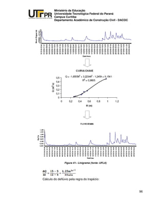 UNIVERSIDADE TECNOLÓGICA FEDERAL DO PARANÁ
PR
Ministério da Educação
Universidade Tecnológica Federal do Paraná
Campus Curitiba
Departamento Acadêmico de Construção Civil - DACOC
96
Figura 41– Linigrama (fonte: UFLA)
Cálculo do deflúvio pela regra do trapézio:
 