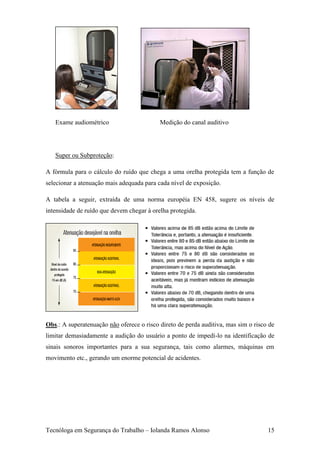 Exame audiométrico                      Medição do canal auditivo




   Super ou Subproteção:

A fórmula para o cálculo do ruído que chega a uma orelha protegida tem a função de
selecionar a atenuação mais adequada para cada nível de exposição.

A tabela a seguir, extraída de uma norma européia EN 458, sugere os níveis de
intensidade de ruído que devem chegar à orelha protegida.




Obs.: A superatenuação não oferece o risco direto de perda auditiva, mas sim o risco de
limitar demasiadamente a audição do usuário a ponto de impedí-lo na identificação de
sinais sonoros importantes para a sua segurança, tais como alarmes, máquinas em
movimento etc., gerando um enorme potencial de acidentes.




Tecnóloga em Segurança do Trabalho – Iolanda Ramos Alonso                           15
 