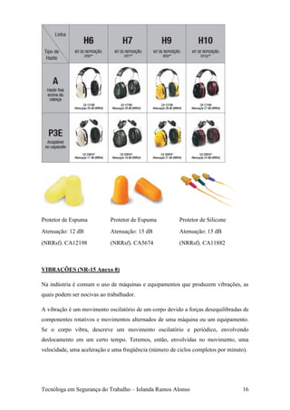 Protetor de Espuma          Protetor de Espuma          Protetor de Silicone
Atenuação: 12 dB            Atenuação: 15 dB            Atenuação: 15 dB
(NRRsf). CA12198            (NRRsf). CA5674             (NRRsf). CA11882



VIBRAÇÕES (NR-15 Anexo 8)

Na indústria é comum o uso de máquinas e equipamentos que produzem vibrações, as
quais podem ser nocivas ao trabalhador.

A vibração é um movimento oscilatório de um corpo devido a forças desequilibradas de
componentes rotativos e movimentos alternados de uma máquina ou um equipamento.
Se o corpo vibra, descreve um movimento oscilatório e periódico, envolvendo
deslocamento em um certo tempo. Teremos, então, envolvidas no movimento, uma
velocidade, uma aceleração e uma freqüência (número de ciclos completos por minuto).




Tecnóloga em Segurança do Trabalho – Iolanda Ramos Alonso                         16
 