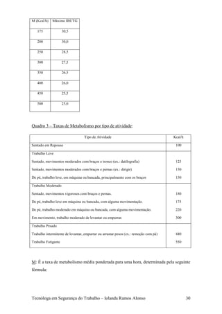 M (Kcal/h)   Máximo IBUTG

   175               30,5

   200               30,0

   250               28,5

   300               27,5

   350               26,5

   400               26,0

   450               25,5

   500               25,0




Quadro 3 – Taxas de Metabolismo por tipo de atividade:

                                  Tipo de Atividade                                   Kcal/h

Sentado em Repouso                                                                     100

Trabalho Leve

Sentado, movimentos moderados com braços e tronco (ex.: datilografia)                  125

Sentado, movimentos moderados com braços e pernas (ex.: dirigir)                       150

De pé, trabalho leve, em máquina ou bancada, principalmente com os braços              150

Trabalho Moderado

Sentado, movimentos vigorosos com braços e pernas.                                     180

De pé, trabalho leve em máquina ou bancada, com alguma movimentação.                   175

De pé, trabalho moderado em máquina ou bancada, com alguma movimentação.               220

Em movimento, trabalho moderado de levantar ou empurrar.                               300

Trabalho Pesado

Trabalho intermitente de levantar, empurrar ou arrastar pesos (ex.: remoção com pá)    440

Trabalho Fatigante                                                                     550




M: É a taxa de metabolismo média ponderada para uma hora, determinada pela seguinte
fórmula:




Tecnóloga em Segurança do Trabalho – Iolanda Ramos Alonso                                      30
 