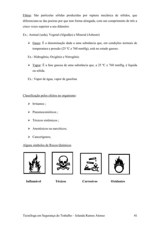 Fibras: São partículas sólidas produzidas por ruptura mecânica de sólidos, que
diferenciam-se das poeiras por que tem forma alongada, com um comprimento de três a
cinco vezes superior a seu diâmetro.

Ex.: Animal (seda), Vegetal (Algodão) e Mineral (Asbesto)

    Gases: É a denominação dada a uma substância que, em condições normais de
       temperatura e pressão (25 ºC e 760 mmHg), está no estado gasoso.

   Ex.: Hidrogênio, Oxigênio e Nitrogênio

    Vapor: É a fase gasosa de uma substância que, a 25 ºC e 760 mmHg, é líquida
       ou sólida.

   Ex.: Vapor de água, vapor de gasolina




Classificação pelos efeitos no organismo:

    Irritantes ;

    Pneumoconióticos ;

    Tóxicos sistêmicos ;

    Anestésicos ou narcóticos;

    Cancerígenos;

Alguns símbolos de Riscos Químicos




  Inflamável             Tóxicos            Corrosivos           Oxidantes




Tecnóloga em Segurança do Trabalho – Iolanda Ramos Alonso                       41
 