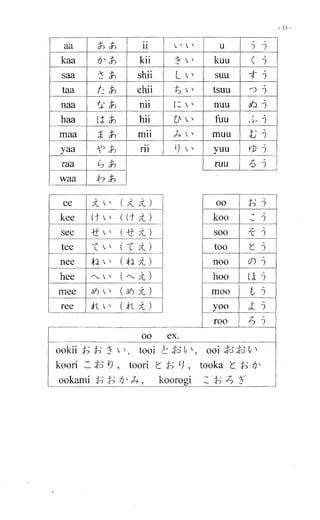 Apostila de hiragana e katakana