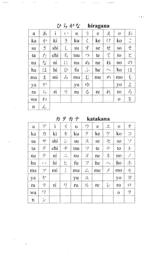 Apostila de hiragana e katakana