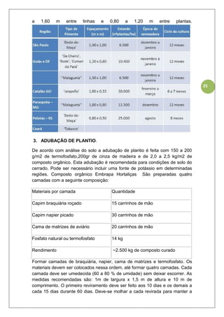 25
a 1,60 m entre linhas e 0,80 a 1,20 m entre plantas.
3. ADUBAÇÃO DE PLANTIO.
De acordo com análise do solo a adubação de plantio é feita com 150 a 200
g/m2 de termofosfato,200gr de cinza de madeira e de 2,0 a 2,5 kg/m2 de
composto orgânico. Esta adubação é recomendada para condições de solo do
cerrado. Pode ser necessário incluir uma fonte de potássio em determinadas
regiões. Composto orgânico Embrapa Hortaliças São preparadas quatro
camadas com a seguinte composição:
Materiais por camada Quantidade
Capim braquiária roçado 15 carrinhos de mão
Capim napier picado 30 carrinhos de mão
Cama de matrizes de aviário 20 carrinhos de mão
Fosfato natural ou termofosfato 14 kg
Rendimento ~2.500 kg de composto curado
Formar camadas de braquiária, napier, cama de matrizes e termofosfato. Os
materiais devem ser colocados nessa ordem, até formar quatro camadas. Cada
camada deve ser umedecida (60 a 80 % de umidade) sem deixar escorrer. As
medidas recomendadas são: 1m de largura x 1,5 m de altura e 10 m de
comprimento. O primeiro reviramento deve ser feito aos 10 dias e os demais a
cada 15 dias durante 60 dias. Deve-se molhar a cada revirada para manter a
 