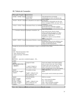 III. Tabela de Comandos
Marcação Função Características
<HTML></HTML> Delimita o documento                        Esta marcação deve ser inserida
                     (início e fim)                      imediatamente no início e no final de todo
                                                         arquivo HTML
<HEAD></HEAD> Cabeçalho O cabeçalho de um arquivo html é uma área
                                                         para inserção de informações que não serão
                                                         visívei s na página HTML, tais como “title” e
                                                         comentários
<TITLE></TITLE> Título do documento Nome a ser atribuído ao documento HTML,
                                                         mas que não será visualizado na página.
                                                         Deve sempre aparecer na área definida como
                                                         “head” do documento
<! > Comentário Indicação de quaisquer comentários, tais
                                                         como nome do autor, data de criação,
                                                         software utilizado para autoria, etc. Não é
                                                         visualizado na página HTML (só quando
                                                         solicitadao o “source file”)
                                                         Também deve aparecer na área definida
                                                         como do documento.
                                                         “head”
<BODY></BODY> Corpo do documento Delimita o corpo do documento. Vem
                                                           imediatamente abaixo da área definida como
                                                           “head”. Esta marcação deve ser “fechada”
                                                           somente ao final do documento,
                                                           imediatamente seguida da marcação </html>
Exemplo de como devem aparecer distribuídas no arquivo as marcações acima citadas:

<html>
<head>
<title> Título do documento</title>
<! autor: João das Couves>
<! última atualização: 30/02/2001>
</head>
<body>
Blá blá blá ... aqui entra o conteúdo da página ... blá....
</body>
</html>
                                Imagem de fundo                Insere uma imagem como fundo da página
<BODY
BACKGROUND=“J“>                                               (mais ou menos como uma “marca d’água).
</BODY>                                                       O arquivo deve estar em formato .gif . Este
              J = arquivo imagem ou
                                                              arquivo pode estar na mesma máquina
                               url de arquivo imagem
                                                              (anotar sua path/nome), ou em outra máquina
<BODY                          Cor padrão de fundo            (indicar por URL) fundo padrão para a
                                                               Defi ne uma cor de
BGCOLOR=“#rrggbb”>                                            página.
</BODY>                        #rrggbb = código de cores      Esta cor pode variar de monitor para monitor.
                               rgb (ver tabela de cores
                               neste documento)
<BODY                           Cores do texto do             Defi ne a cor para:
TEXT=“#rrggbb”                 documento
LINK=“#rrggbb”                                                text = texto normal da página
VLINK=“#rrggbb”                #rrggbb = código de cores      li nk = li nks da página
ALINK=“#rrggbb”>               rgb (ver tabela de cores       vlink = links consultados na página
</BODY>                        neste documento)               al ink = l inks ativados na página

<Hy></Hy> Títulos ou cabeçalhos na Existem seis níveis de cabeçalho na página


                                                                                                              24
 