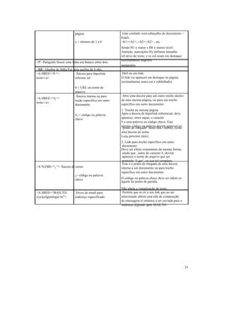 página                       (não confudir com cabeçalho do documento =
                                                       head):
                           y = número de 1 a 6         <h1></h1>, <h2></h2> , etc.
                                                       Sendo H1 o maior e H6 o menor nível.
                                                       Atenção, marcações Hy definem tamanho
                                                       rel ativo do texto, e os col ocam em destaque
                                                       (normalmente negrito)
<P> Parágrafo Insere uma linha em branco entre dois
                                                       parágrafos
<BR> Quebra de linha Faz uma quebra de li nha.
<A HREF=“0 “>              Âncora para hiperlink        Defi ne um link.
texto</a>                 referenc ial                 O link vai aparecer em destaque na página
                                                       (normalmente outra cor e sublinhado)
                           0 = URL ou nome de
                           arquivo
                            Âncora interna ou para      Abre uma âncora para um outro trecho dentro
<A HREF=“#¡“>
                           seção específica em outro   de uma mesma página, ou para um trecho
texto</a>
                           documento                   específico em outro documento.
                                                       1. Trecho na mesma página
                           #¡ = código ou palavra      Após a âncora de hiperlink referencial, deve
                           chave                       aparecer, entre aspas, o caracter
                                                       # e uma palavra ou código chave. Este
                                                       mesmo código ou palavra deverá aparecer no
                                                       “ponto de chegada” deste link i nterno, como
                                                       uma âncora de nome
                                                       (veja próximo item).
                                                       2. Link para trecho específico em outro
                                                        documento
                                                       Deve ser efeito exatamente da mesma forma,
                                                        sendo que , antes do caracter #, deverá
                                                        aparecer o nome do arquivo que ser
                                                        pretende ‘li gar’, ou sua url completa.
                                                        Este é o ponto de chegada de uma âncora
<A NAME=“¡ “> Âncora de nome                           interna a um documento ou para trecho
                                                       específico em outro documento.
                           ¡= código ou palavra
                           chave                       O código ou palavra chave deve ser idênti co
                                                       àquele do ponto de partida.

                                                       Não altera a visualização do texto.
<A HREF=“MAILTO:            Envio de email para         Permite que se cri e um link que ao ser
xyz@algumlugar.br”>        endereço especificado       selecionado abrirá uma tela de composição
                                                       de mensagem el etrônica a ser enviada para o
                                                       endereço digitado após MAILTO:




                                                                                                       25
 