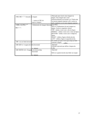 Marcação para inserir uma imagem na
<IMG SRC=“.”> Inserção de imagem
                                                          página. Esta imagem deve estar
                                                          preferencialmente em formato .gi f. Pode estar
                            . = nome ou URL de
                                                          na mesma máquina (apontar com o nome ou
                            arquivo imagem.
                                                          path completa) ou em outra máquina (apontar
<IMG ALING=“”                                             com URL)
                             Alinhamento de imagem Opcional.
                                                          Defi ne o alinhamento de uma imagem na
SRC=“.”>                                                  página. Aceita os seguintes valores:
                                                          TOP = alinha o texto com o alto da figura
                                                          MIDDLE = alinha o texto com o meio da figura
                                                          BOTTOM = alinha o texto com o rodapé da
                                                          figura
                                                          RIGHT = alinha a figura à direita da tela
                                                          LEFT = alinha a figura à esquerda da tela.
                                                          Faz ainda com que o texto que esteja ao lado
<HR> ins ere linha horizontal                             contorne a figura. --o00o--
<HR SIZE=n> Largura da linha horizontal                     Opcional
                                                           Extensão opcional que define a largura da
                     n= número                             li nha
<HR WIDTH=n%> Ocupação da tela da linha                     Opcional
                     horizontal
                                                           Defi ne o quanto da tela uma linha vai ocupar.
                          n= número




                                                                                                            27
 