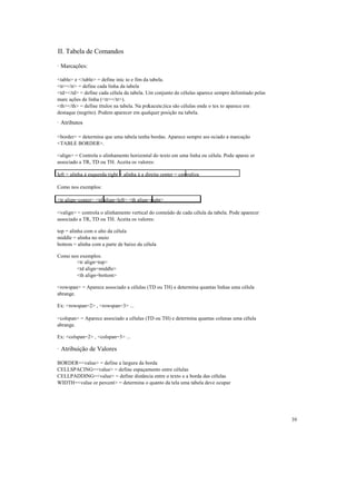 II. Tabela de Comandos

· Marcações:

<table> e </table> = define iníc io e fim da tabela.
<tr></tr> = define cada linha da tabela
<td></td> = define cada célula da tabela. Um conjunto de células aparece sempre delimitado pelas
marc ações de linha (<tr></tr>).
<th></th> = define títulos na tabela. Na pr&acute;tica são células onde o tex to aparece em
destaque (negrito). Podem aparecer em qualquer posição na tabela.
· Atributos

<border> = determina que uma tabela tenha bordas. Aparece sempre ass ociado a marcação
<TABLE BORDER>.

<align> = Controla o alinhamento horizontal do texto em uma linha ou célula. Pode aparec er
associado a TR, TD ou TH. Aceita os valores:

left = alinha à esquerda right = alinha à a direita center = centraliza

Como nos exemplos:

<tr align=center> <td align=left> <th align=right>

<valign> = controla o alinhamento vertical do conteúdo de cada célula da tabela. Pode aparecer
associado a TR, TD ou TH. Aceita os valores:

top = alinha com o alto da célula
middle = alinha no meio
bottom = alinha com a parte de baixo da célula

Como nos exemplos:
       <tr align=top>
       <td align=middle>
       <th align=bottom>

<rowspan> = Aparece associado a células (TD ou TH) e determina quantas linhas uma célula
abrange.

Ex: <rowspan=2> , <rowspan=3> ...

<colspan> = Aparece associado a células (TD ou TH) e determina quantas colunas uma célula
abrange.

Ex: <colspan=2> , <colspan=3> ...

· Atribuição de Valores

BORDER=<value> = define a largura da borda
CELLSPACING=<value> = define espaçamento entre células
CELLPADDING=<value> = define distância entre o texto e a borda das células
WIDTH=<value or percent> = determina o quanto da tela uma tabela deve ocupar




                                                                                                   39
 