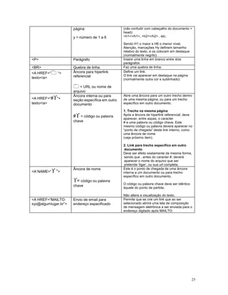 página                      (não confudir com cabeçalho do documento =
                                                  head):
                      y = número de 1 a 6         <h1></h1>, <h2></h2> , etc.

                                                  Sendo H1 o maior e H6 o menor nível.
                                                  Atenção, marcações Hy definem tamanho
                                                  relativo do texto, e os colocam em destaque
                                                  (normalmente negrito)
<P>                   Parágrafo                   Insere uma linha em branco entre dois
                                                  parágrafos
<BR>                  Quebra de linha             Faz uma quebra de linha.
<A HREF=“0 “>         Âncora para hiperlink       Define um link.
                      referencial                 O link vai aparecer em destaque na página
texto</a>                                         (normalmente outra cor e sublinhado)

                      0 = URL ou nome de
                      arquivo
            ¡
<A HREF=“# “>
                      Âncora interna ou para
                      seção específica em outro
                                                  Abre uma âncora para um outro trecho dentro
                                                  de uma mesma página, ou para um trecho
texto</a>             documento                   específico em outro documento.

                                                  1. Trecho na mesma página
                      #¡ = código ou palavra      Após a âncora de hiperlink referencial, deve
                                                  aparecer, entre aspas, o caracter
                      chave                       # e uma palavra ou código chave. Este
                                                  mesmo código ou palavra deverá aparecer no
                                                  “ponto de chegada” deste link interno, como
                                                  uma âncora de nome
                                                  (veja próximo item).

                                                  2. Link para trecho específico em outro
                                                   documento
                                                  Deve ser efeito exatamente da mesma forma,
                                                   sendo que , antes do caracter #, deverá
                                                   aparecer o nome do arquivo que ser
                                                   pretende ‘ligar’, ou sua url completa.

<A NAME=“   ¡ “>      Âncora de nome              Este é o ponto de chegada de uma âncora
                                                  interna a um documento ou para trecho

                      ¡= código ou palavra
                                                  específico em outro documento.

                                                  O código ou palavra chave deve ser idêntico
                                                  àquele do ponto de partida.
                      chave

                                                  Não altera a visualização do texto.
<A HREF=“MAILTO:      Envio de email para         Permite que se crie um link que ao ser
xyz@algumlugar.br”>   endereço especificado       selecionado abrirá uma tela de composição
                                                  de mensagem eletrônica a ser enviada para o
                                                  endereço digitado após MAILTO:




                                                                                                25
 