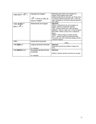 <IMG SRC=“.”>   Inserção de imagem            Marcação para inserir uma imagem na
                                              página. Esta imagem deve estar

                . = nome ou URL de
                                              preferencialmente em formato .gif. Pode estar
                                              na mesma máquina (apontar com o nome ou
                arquivo imagem.               path completa) ou em outra máquina (apontar
                                              com URL)
<IMG ALING=“”   Alinhamento de imagem         Opcional.

        .”>
                                              Define o alinhamento de uma imagem na
SRC=“                                         página. Aceita os seguintes valores:
                                              TOP = alinha o texto com o alto da figura
                                              MIDDLE = alinha o texto com o meio da figura
                                              BOTTOM = alinha o texto com o rodapé da
                                              figura
                                              RIGHT = alinha a figura à direita da tela
                                              LEFT = alinha a figura à esquerda da tela.
                                              Faz ainda com que o texto que esteja ao lado
                                              contorne a figura.
<HR>            insere linha horizontal
                                                                --o00o--
<HR SIZE=n>     Largura da linha horizontal   Opcional
                                              Extensão opcional que define a largura da
                n= número                     linha
<HR WIDTH=n%>   Ocupação da tela da linha     Opcional
                horizontal
                                              Define o quanto da tela uma linha vai ocupar.
                n= número




                                                                                              27
 