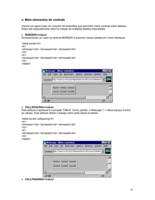 c. Mais elementos de controle

Vamos ver agora mais um conjunto de extensões que permitem maior controle sobre tabelas.
Estas são especialmente úteis na criação de múltiplas tabelas intercaladas.

· BORDER=<value>
Acrescentando um valor ao atributo BORDER é possível colocar tabelas em maior destaque:

<table border=5>
<tr>
<td>teste1</td> <td>teste2</td> <td>teste3</td>
</tr>
<tr>
<td>teste4</td> <td>teste5</td> <td>teste6</td>
</tr>
</table>




· CELLSPACING=<value>
Este atributo é aplicável à marcação TABLE. Como padrão, o Netscape 1.1 utiliza espaço 2 entre
as células. Este atributo define o espaço entre cada célula na tabela.

<table border cellspacing=5>
<tr>
<td>teste1</td> <td>teste2</td> <td>teste3</td>
</tr>
<tr>
<td>teste4</td> <td>teste5</td> <td>teste6</td>
</tr>
</table>




· CELLPADDING=<value>



                                                                                                 36
 