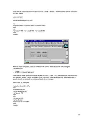 Este atributo é aplicado também à marcação TABLE e define a distância entre o texto e a borda
de cada célula.

Veja exemplo:

<table border cellpadding=8>

<tr>
<td>teste1</td> <td>teste2</td> <td>teste3</td>
</tr>
<tr>
<td>teste4</td> <td>teste5</td> <td>teste6</td>
</tr>
</table>




A tabela mais compacta possível seria definida como: <table border=0 cellspacing=0
cellpadding=0>

· WIDTH=<value or percent>

Este atributo pode ser aplicado tanto a TABLE como a TH e TD. A ele tanto pode ser associado
um valor em "pixels" (ponto em tela gráfica), como um valor percentual. Ou seja, determina o
quanto da tela uma tabela ou célula de tabela deverá ocupar.

Vamos ver os exemplos:

<table border width=50%>
<tr>
<td>segunda</td>
<td>ter&ccedil;a</td>
<td>quarta</td>
</tr>
<tr>
<td>quinta</td>
<td>sexta</td>
<td>s&aacute;bado</td>
</tr>
</table>




                                                                                                37
 