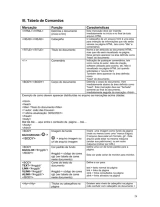 III. Tabela de Comandos
Marcação Função Características
<HTML></HTML> Delimita o documento
(início e fim)
Esta marcação deve ser inserida
imediatamente no início e no final de todo
arquivo HTML
<HEAD></HEAD> Cabeçalho O cabeçalho de um arquivo html é uma área
para inserção de informações que não serão
visíveis na página HTML, tais como “title” e
comentários
<TITLE></TITLE> Título do documento Nome a ser atribuído ao documento HTML,
mas que não será visualizado na página.
Deve sempre aparecer na área definida como
“head” do documento
<! > Comentário Indicação de quaisquer comentários, tais
como nome do autor, data de criação,
software utilizado para autoria, etc. Não é
visualizado na página HTML (só quando
solicitadao o “source file”)
Também deve aparecer na área definida
como
“head” do documento.
<BODY></BODY> Corpo do documento Delimita o corpo do documento. Vem
imediatamente abaixo da área definida como
“head”. Esta marcação deve ser “fechada”
somente ao final do documento,
imediatamente seguida da marcação </html>
Exemplo de como devem aparecer distribuídas no arquivo as marcações acima citadas:
<html>
<head>
<title> Título do documento</title>
<! autor: João das Couves>
<! última atualização: 30/02/2001>
</head>
<body>
Blá blá blá ... aqui entra o conteúdo da página ... blá....
</body>
</html>
<BODY
BACKGROUND=““>
</BODY>
Imagem de fundo
 = arquivo imagem ou
url de arquivo imagem
Insere uma imagem como fundo da página
(mais ou menos como uma “marca d’água).
O arquivo deve estar em formato .gif . Este
arquivo pode estar na mesma máquina
(anotar sua path/nome), ou em outra
máquina (indicar por URL)
<BODY
BGCOLOR=“#rrggbb”>
</BODY>
Cor padrão de fundo
#rrggbb = código de cores
rgb (ver tabela de cores
neste documento)
Define uma cor de fundo padrão para a
página.
Esta cor pode variar de monitor para monitor.
<BODY
TEXT=“#rrggbb”
LINK=“#rrggbb”
VLINK=“#rrggbb”
ALINK=“#rrggbb”>
</BODY>
Cores do texto do
documento
#rrggbb = código de cores
rgb (ver tabela de cores
neste documento)
Define a cor para:
text = texto normal da página
link = links da página
vlink = links consultados na página
alink = links ativados na página
<Hy></Hy> Títulos ou cabeçalhos na
página
Existem seis níveis de cabeçalho na página
(não confudir com cabeçalho do documento =
24
 