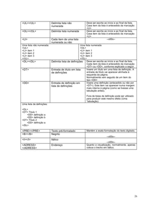 <UL></UL> Delimita lista não
numerada
Deve ser escrita ao início e ao final da lista.
Casa item da lista é antecedido da marcação
<LI>
<OL></OL> Delimita lista numerada Deve ser escrita ao início e ao final da lista.
Casa item da lista é antecedido da marcação
<LI>
<LI> Cada item de uma lista
numerada ou não
--o00o--
Uma lista não numerada:
<UL>
<LI> item 1
<LI> item 2
<LI> item 3
</UL>
Uma lista numerada
<OL>
<LI> item 1
<LI> item 2
<LI> item 3
</OL>
<DL></DL> Delimita lista de definições Deve ser escrita ao início e ao final da lista.
Cada item da lista é antecedido da marcação
<DT> ou <DD>, conforme explicado a seguir.
<DT> Entrada de título em lista
de definições
Insere um título em uma lista de definição. A
entrada de título vai aparecer alinhada à
esquerda da página.
Normalmente vem seguido de um item do
tipo <DD>
<DD> Entrada de definição em
lista de definições
Insere uma definição (antecedido ou não por
<DT>). Este item vai aparecer numa margem
mais interna à página (como se tivesse uma
tabulação antes).
Fora de listas de definição pode ser utilizado
para produzir este mesmo efeito (Uma
“tabulação)
Uma lista de definições:
<DL>
<DT> Título 1
<DD> definição a
<DD> definição b
<DT> Título 2
<DD> definição a
</DL>
<PRE></PRE> Texto pré-formatado Mantém a exata formatação do texto digitado.
<B></B> Negrito
--o00o--
<I></I> Itálico
--o00o--
<ADRESS>
</ADRESS>
Endereço Quanto a visualização, normalmente, apenas
coloca o trecho em itálico.
26
 