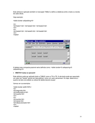 Este atributo é aplicado também à marcação TABLE e define a distância entre o texto e a borda
de cada célula.
Veja exemplo:
<table border cellpadding=8>
<tr>
<td>teste1</td> <td>teste2</td> <td>teste3</td>
</tr>
<tr>
<td>teste4</td> <td>teste5</td> <td>teste6</td>
</tr>
</table>
A tabela mais compacta possível seria definida como: <table border=0 cellspacing=0
cellpadding=0>
• WIDTH=<value or percent>
Este atributo pode ser aplicado tanto a TABLE como a TH e TD. A ele tanto pode ser associado
um valor em "pixels" (ponto em tela gráfica), como um valor percentual. Ou seja, determina o
quanto da tela uma tabela ou célula de tabela deverá ocupar.
Vamos ver os exemplos:
<table border width=50%>
<tr>
<td>segunda</td>
<td>ter&ccedil;a</td>
<td>quarta</td>
</tr>
<tr>
<td>quinta</td>
<td>sexta</td>
<td>s&aacute;bado</td>
</tr>
</table>
39
 