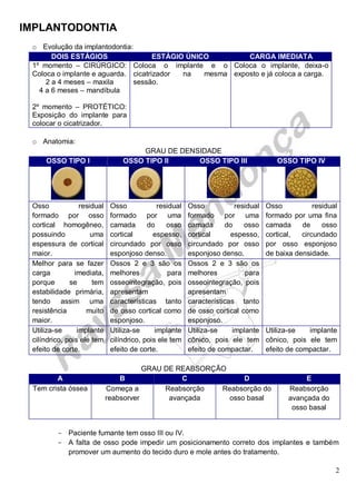 IMPLANTODONTIA
2
o Evolução da implantodontia:
DOIS ESTÁGIOS ESTÁGIO ÚNICO CARGA IMEDIATA
1º momento – CIRÚRGICO:
Coloca o implante e aguarda.
2 a 4 meses – maxila
4 a 6 meses – mandíbula
2º momento – PROTÉTICO:
Exposição do implante para
colocar o cicatrizador.
Coloca o implante e o
cicatrizador na mesma
sessão.
Coloca o implante, deixa-o
exposto e já coloca a carga.
o Anatomia:
GRAU DE DENSIDADE
OSSO TIPO I OSSO TIPO II OSSO TIPO III OSSO TIPO IV
Osso residual
formado por osso
cortical homogêneo,
possuindo uma
espessura de cortical
maior.
Osso residual
formado por uma
camada do osso
cortical espesso,
circundado por osso
esponjoso denso.
Osso residual
formado por uma
camada do osso
cortical espesso,
circundado por osso
esponjoso denso.
Osso residual
formado por uma fina
camada de osso
cortical, circundado
por osso esponjoso
de baixa densidade.
Melhor para se fazer
carga imediata,
porque se tem
estabilidade primária,
tendo assim uma
resistência muito
maior.
Ossos 2 e 3 são os
melhores para
osseointegração, pois
apresentam
características tanto
de osso cortical como
esponjoso.
Ossos 2 e 3 são os
melhores para
osseointegração, pois
apresentam
características tanto
de osso cortical como
esponjoso.
Utiliza-se implante
cilíndrico, pois ele tem
efeito de corte.
Utiliza-se implante
cilíndrico, pois ele tem
efeito de corte.
Utiliza-se implante
cônico, pois ele tem
efeito de compactar.
Utiliza-se implante
cônico, pois ele tem
efeito de compactar.
GRAU DE REABSORÇÃO
A B C D E
Tem crista óssea Começa a
reabsorver
Reabsorção
avançada
Reabsorção do
osso basal
Reabsorção
avançada do
osso basal
- Paciente fumante tem osso III ou IV.
- A falta de osso pode impedir um posicionamento correto dos implantes e também
promover um aumento do tecido duro e mole antes do tratamento.
 