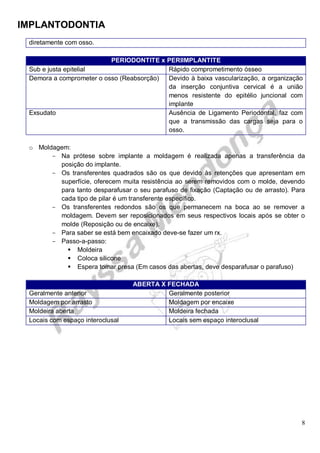 IMPLANTODONTIA
8
diretamente com osso.
PERIODONTITE x PERIIMPLANTITE
Sub e justa epitelial Rápido comprometimento ósseo
Demora a comprometer o osso (Reabsorção) Devido à baixa vascularização, a organização
da inserção conjuntiva cervical é a união
menos resistente do epitélio juncional com
implante
Exsudato Ausência de Ligamento Periodontal, faz com
que a transmissão das cargas seja para o
osso.
o Moldagem:
- Na prótese sobre implante a moldagem é realizada apenas a transferência da
posição do implante.
- Os transferentes quadrados são os que devido às retenções que apresentam em
superfície, oferecem muita resistência ao serem removidos com o molde, devendo
para tanto desparafusar o seu parafuso de fixação (Captação ou de arrasto). Para
cada tipo de pilar é um transferente específico.
- Os transferentes redondos são os que permanecem na boca ao se remover a
moldagem. Devem ser reposicionados em seus respectivos locais após se obter o
molde (Reposição ou de encaixe).
- Para saber se está bem encaixado deve-se fazer um rx.
- Passo-a-passo:
 Moldeira
 Coloca silicone
 Espera tomar presa (Em casos das abertas, deve desparafusar o parafuso)
ABERTA X FECHADA
Geralmente anterior Geralmente posterior
Moldagem por arrasto Moldagem por encaixe
Moldeira aberta Moldeira fechada
Locais com espaço interoclusal Locais sem espaço interoclusal
 