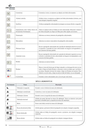 38
W a g n e r B u g s
U
Centralizar Centraliza o texto, os números ou objetos em linha selecionados.
Alinhar à direita Alinha o texto, os números ou objetos em linha selecionados à direita, com
uma margem esquerda irregular.
Justificar Alinha os parágrafos selecionados às margens ou recuos direito e esquerdo.
Espaçamento entre linhas (barra de
ferramentas Formatação)
Altera os espaços entre as linhas no texto selecionado. Selecione o número
de linhas desejado ou clique em Mais para obter opções ad icionais.
Numeração Adiciona ou remove números de parágrafos selecionados.
Marcadores Adiciona ou remove marcadores de parágrafos selecionados.
Diminuir recuo
Recua o parágrafo selecionado até a parada de tabulação anterior ou recua
à esquerda o conteúdo de itens selecionados na largura correspondente a
um caractere da fonte padrão.
Aumentar recuo
Recua o parágrafo selecionado até a parada de tabulação seguinte ou recua
à direita o conteúdo de itens selecionados na largura correspondente a um
caractere da fonte padrão.
Bordas Adiciona ou remove bordas.
Realçar
Marca o texto de forma que ele fique realçado e se destaque do texto ao seu
redor. Clique no botão Realçar e selecione o texto ou objeto que você dese-
ja realçar. Quando terminar de realçar, clique em Realçar novamente. Para
Alterar a cor de realce, clique na seta ao lado do botão e na cor desejada.
Cor da fonte Formata o texto selecionado com a cor em que você clicar.
RÉGUA HORIZONTAL
Ferramenta Nome Descrição
Tabulação à esquerda Estende o texto à direita da marca da tabulação;
Tabulação centralizada Centraliza o texto na marca de tabulação;
Tabulação à direita Estende o texto à esquerda da marca da tabulação;
Tabulação decimal
Alinha um ponto decimal na marca de tabulação. Texto ou números sem ponto
decimal é estendido para a esquerda da marca de tabulação;
Barra Insere uma linha vertical na marca de tabulação;
Recuo de primeira linha Alinha apenas a primeira linha do parágrafo em relação à margem esquerda;
Recuo deslocado
Alinha todas as linhas do parágrafo, exceto a primeira, em relação à margem
esquerda;
Recuo direito Alinha todas as linhas do parágrafo em relação à margem direita.
 