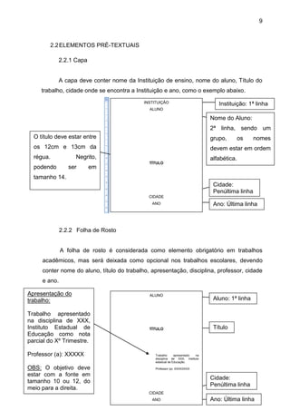 9



        2.2 ELEMENTOS PRÉ-TEXTUAIS

            2.2.1 Capa


            A capa deve conter nome da Instituição de ensino, nome do aluno, Título do
     trabalho, cidade onde se encontra a Instituição e ano, como o exemplo abaixo.
                                            INSTITUIÇÃO                            Instituição: 1ª linha
                                              ALUNO

                                                                                Nome do Aluno:
                                                                                2ª linha, sendo um
  O título deve estar entre                                                     grupo,        os   nomes
  os 12cm e 13cm da                                                             devem estar em ordem
  régua.           Negrito,                                                     alfabética.
                                              TÍTULO
  podendo        ser     em
  tamanho 14.
                                                                                 Cidade:
                                                                                 Penúltima linha
                                              CIDADE
                                               ANO                               Ano: Última linha



              2.2.2 Folha de Rosto


              A folha de rosto é considerada como elemento obrigatório em trabalhos
     acadêmicos, mas será deixada como opcional nos trabalhos escolares, devendo
     conter nome do aluno, título do trabalho, apresentação, disciplina, professor, cidade
     e ano.

Apresentação do                               ALUNO
trabalho:                                                                        Aluno: 1ª linha

Trabalho apresentado
na disciplina de XXX,
Instituto Estadual de                         TÍTULO                             Título
Educação como nota
parcial do Xº Trimestre.

Professor (a): XXXXX                             Trabalho     apresentado na
                                                 disciplina de XXX, Instituto
                                                 estadual de Educação.

OBS: O objetivo deve                             Professor (a): XXXXXXXX

estar com a fonte em
                                                                                Cidade:
tamanho 10 ou 12, do
                                                                                Penúltima linha
meio para a direita.
                                              CIDADE
                                               ANO                              Ano: Última linha
 