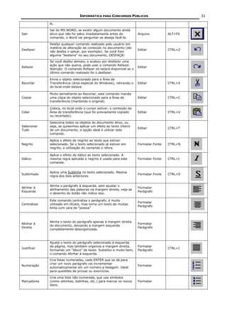 INFORMÁTICA PARA CONCURSOS PÚBLICOS                            31

              lo.

              Sai do MS WORD, se existir algum documento ainda
Sair          ativo que não foi salvo imediatamente antes do          Arquivo          ALT+F4
              comando, o Word vai perguntar se deseja fazê-lo.

              Desfaz qualquer comando realizado pelo usuário em
              matéria de alteração de conteúdo no documento (ele
Desfazer                                                              Editar           CTRL+Z
              não desfaz o salvar, por exemplo). Se você fizer
              alguma “besteira” no seu documento, DESFAÇA!

              Se você desfez demais, e acabou por desfazer uma
              ação que não queria, pode usar o comando Refazer.
Refazer                                                               Editar
              Atenção: O comando Refazer só estará disponível se o
              último comando realizado foi o desfazer.

              Envia o objeto selecionado para a Área de
Recortar      Transferência (área especial do Windows), retirando-o   Editar           CTRL+X
              do local onde estava.

              Muito semelhante ao Recortar, este comando manda
Copiar        uma cópia do objeto selecionado para a Área de          Editar           CTRL+C
              transferência (mantendo o original)

              Coloca, no local onde o cursor estiver, o conteúdo da
Colar         Área de transferência (que foi previamente copiado      Editar           CTRL+V
              ou recortado).

              Seleciona todos os objetos do documento ativo, ou
Selecionar    seja, se quisermos aplicar um efeito ao texto inteiro
                                                                      Editar           CTRL+T
Tudo          de um documento, a opção ideal é utilizar este
              comando.

              Aplica o efeito de negrito ao texto que estiver
Negrito       selecionado. Se o texto selecionado já estiver em       Formatar Fonte   CTRL+N
              negrito, a utilização do comando o retira.

              Aplica o efeito de itálico ao texto selecionado. A
Itálico       mesma regra aplicada a negrito é usada para este        Formatar Fonte   CTRL+I
              comando.


              Aplica uma Sublinha no texto selecionado. Mesma
Sublinhado                                                            Formatar Fonte   CTRL+S
              regra dos dois anteriores


              Alinha o parágrafo à esquerda, sem ajustar o
Alinhar à                                                             Formatar
              alinhamento das palavras na margem direita, veja se
Esquerda                                                              Parágrafo
              o desenho do botão não indica isso.

              Este comando centraliza o parágrafo, é muito
                                                                      Formatar
Centralizar   utilizado em títulos, mas torna um texto de muitas
                                                                      Parágrafo
              linha com cara de “poesia”



              Alinha o texto do parágrafo apenas à margem direita
Alinhar à                                                             Formatar
              do documento, deixando a margem esquerda
Direita                                                               Parágrafo
              completamente desorganizada.



              Ajusta o texto do parágrafo selecionado à esquerda
              da página, mas também organiza a margem direita,        Formatar
Justificar                                                                             CTRL+J
              formando um “bloco” de texto. Substitui e muito bem,    Parágrafo
              o comando Alinhar à esquerda.

              Cria listas numeradas, cada ENTER que se dá para
              criar um novo parágrafo vai incrementar
Numeração                                                             Formatar
              automaticamente em um número a listagem. Ideal
              para questões de provas ou exercícios.

              Cria uma lista não numerada, que usa símbolos
Marcadores    (como setinhas, bolinhas, etc.) para marcar os novos    Formatar
              itens.
 