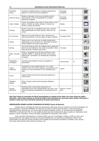 32                                    INFORMÁTICA PARA CONCURSOS PÚBLICOS

Aumentar           Aumenta a distância entre a margem esquerda da          Formatar
Recuo              página e o início do texto do parágrafo.                Parágrafo

                   Realiza a operação inversa ao comando anterior,
                                                                           Formatar
Diminuir Recuo     aproximando o início do parágrafo da margem
                                                                           Parágrafo
                   esquerda da página.

                   Insere uma tabela (como esta) no local onde o cursor
Inserir Tabela     estiver. O Word vai então, solicitar o número de        Tabela
                   linhas e colunas da mesma.

                   Ajusta o texto de um parágrafo para que o mesmo
Colunas            fique apresentado em duas colunas, como em um           Formatar
                   jornal.

                   Altera as cores das letras do Texto. Quando nos
Cor da Fonte                                                               Formatar Fonte
                   referimos às letras, o termo usado no Word é FONTE.

                   Utiliza uma cor ao redor de um determinado texto
Realce             selecionado, como se fosse um “marcador de textos”.
                   Utiliza também cores bem chamativas...

                   Cria uma borda ao redor de qualquer texto, esteja ele
Bordas             dentro de uma tabela ou não, pode-se escolher vários    Formatar
                   tipos de borda, inclusive suas cores.

                   Exibe os caracteres que não são impressos, como
Exibir / Ocultar   espaços, ENTER´s, Quebras de linha e de colunas,
¶                  todos estes “comandos” na verdade são caracteres
                   invisíveis.

Ortografia e       Comando para localizar erros de ortografia no
                                                                           Ferramentas        F7
Gramática          documento.

                   Transforma o texto selecionado em um vínculo
Inserir            dinâmico com um recurso qualquer, que pode ser um
                                                                           Inserir
Hyperlink          arquivo, um site da internet ou um endereço de E-
                   mail

                   Copia formatos de áreas do texto para aplica-lo a
Pincel
                   outras áreas


Tabelas e          Exibe / Oculta a barra de ferramentas Tabelas e
Bordas             Bordas

                   Permite enviar o documento atual para um
Correio            destinatário de E-mail, apresentando, para isso, uma    Arquivo / Enviar
Eletrônico         barra de endereços semelhante à do programa de E-       para
                   mail


Obs: Nem todos os comandos do Word apresentados na tabela acima estão com suas teclas de atalho
descritas, resolvi listar apenas as teclas de atalho mais cobradas em concursos (para melhor direcionar o
estudo e evitar que seus neurônios queimem de tanto memorizar!!)


OBSERVAÇÕES SOBRE ALGUNS COMANDOS DO WORD (Casca de Banana)
        Existem alguns comandos do Word que apresentam diferenças entre as maneiras como são executados. Um
claro exemplo é o comando IMPRIMIR: Se clicarmos no botão na barra de ferramentas, o documento ativo é
automaticamente impresso em uma única cópia de todas as páginas. Porém, se nós clicarmos em ARQUIVO /
IMPRIMIR ou solicitarmos CTRL+P, uma janela se abrirá para que configuremos alguns ajustes na impressão, como:
páginas a serem impressas, número de cópias, Qualidade de Impressão, entre outros.
         Outro exemplo interessante é o comando NOVO, que se for executado o botão ou CTRL+O, abrir-se-á
automaticamente uma página em branco nova para trabalharmos. Se escolhermos ARQUIVO / NOVO, será
apresentada uma tela que permite escolher entre modelos de documentos existentes no WORD, como Jornais,
Currículos, Memorandos, Documentos em Branco, etc.
 