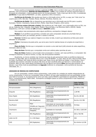 6                                    INFORMÁTICA PARA CONCURSOS PÚBLICOS

        Muitos usuários erroneamente chamam o gabinete de CPU, mas o correto é dizer que a CPU está dentro do
gabinete, mais precisamente, DENTRO DO PROCESSADOR. A CPU é uma unidade de controle central de todos os
processos do computador, e está localizada dentro do microprocessador. Tudo o mais que não for CPU, é considerado
periférico (“o que está na PERIFERIA”, ao redor, ajudando a CPU a funcionar).
        Periféricos de Entrada: São aqueles que fazem a informação entrar na CPU, ou seja, tem “mão única” do
usuário para a CPU. São eles: Teclado, Mouse, Câmera, Microfone, Scanner, etc.
       Periféricos de Saída: São os dispositivos que permitem que a informação saia da CPU para o usuário.
Exemplos: Monitor, impressora, Caixas de Som, Plotter, Data Show (Projetor), entre outros.
          Periféricos mistos (Entrada e Saída): São periféricos de “mão dupla”, ora a informação entra na CPU, ora
ela sai. Podemos citar: Disquete, Disco Rígido, Modem, Placa de Rede, e as Memórias (RAM e CACHE). Nestes
dispositivos, a CPU tem o direito de LER (entrada) e GRAVAR (saída).
        Para explicar mais precisamente sobre alguns periféricos, acompanhe a listagem abaixo:
       Modem: É um periférico que permite a conexão com outro computador através de uma Rede Dial-up
(conexão telefônica) para, por exemplo, permitir o acesso à Internet.
        Scanner: Periférico que captura imagens e as coloca na tela, é assim que colocamos as fotos para serem
alteradas no computador.
        Plotter: Impressora de grade porte, que serve para imprimir plantas baixas em projetos de engenharia e
arquitetura.
      Placa de Rede: Permite que o computador se conecte a uma rede local (LAN) através de cabos específicos,
chamados cabos de rede.
        Placa de Som: Permite que o computador emita som estéreo pelas caixinhas de som.
       Placa de Vídeo: Realiza a comunicação entre processador e monitor, sem esse periférico, o computador não
conseguiria desenhar na tela do monitor, ou seja, não seria possível trabalhar.
         Atualmente, os micros vendidos nas maiorias das lojas do país apresentam todos os periféricos básicos já
inseridos na Placa Mãe, são os chamados Micros com “Tudo ON BOARD”, ou seja: Placa de Som, Placa de Rede, Placa
de Vídeo, Fax/Modem vêm todos já dentro da placa mãe. Esses micros são fáceis de instalar e mais baratos, mas a
qualidade dos produtos colocados nas placas mãe deve ser bem escolhida pelos que fabricam e comercializam os
produtos. Além do mais, essas placas normalmente vêm de fábrica com poucos Slots (lacunas para encaixar outras
placas), o que limita muito as possibilidades de Upgrade (melhoria no computador, como aumento de recursos,
velocidade, etc...).


UNIDADES DE MEDIDA DO COMPUTADOR
         Em um computador, existem vários componentes, e eles podem ter unidades de medida independentes de
outros componentes, é como se o computador fosse um BOLO, em que cada ingrediente tem sua quantidade correta
para fazê-lo funcionar. E, da mesma forma como num bolo, quanto MAIOR a quantidade de ingredientes, MAIOR é o
bolo e, conseqüentemente, MAIS CARO. Acompanhe na listagem abaixo os vários componentes e suas respectivas
unidades de medida:

                                                                                                 Valor Padrão
Componente                    Unidade                  Mede
                                                                                                 (hoje em dia)

                                                       A Velocidade de processamento do
Microprocessador              MHz (MegaHertz)                                                    De 400 a 1700
                                                       computador

                                                       Capacidade de armazenamento de
Disquete                      MB (MegaBytes)                                                     1,38 MB
                                                       informação

                                                       Capacidade de armazenamento de
Disco Rígido                  GB (GigaBytes)                                                     De 20 a 80 GB
                                                       informação

                                                       Capacidade de armazenamento de
Memória RAM                   MB (MegaBytes)                                                     De 64 a 512 MB
                                                       informação

                              Kbps                     Velocidade de transmissão e recepção
Fax/Modem                                                                                        56 Kbps
                              (KiloBits por Segundo)   de dados através do Modem (Internet)

                              DPI (Pontos por
Impressora                                             Qualidade de impressão                    De 300 a 1200 DPI
                              Polegada)

                                                       Capacidade de armazenamento de
CD                            MB (MegaBytes)                                                     650 a 700 MB
                                                       informação

                                                       Taxa de transferência da unidade de
Leitor de CD                  X (=150 Kbps)                                                      50X
                                                       leitura de CD-ROM

                                                       Capacidade de armazenamento de
DVD                           GB (Gigabytes)                                                     No mínimo 4,6 GB
                                                       informação
 