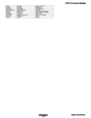 ETEC José Rocha Mendes
Save Salvar Economizar
Scale Escala Balança
Sequel Seqüela Seqüência
Spectacles Espetáculos Óculos
Spirits Espíritos Bebida alcoólica
Story Estória Pavimento, andar
Subject Sujeito Assunto
To Play Jogar/ Brincar Tocar / Imitar
Turkey Turquia Peru
Vice Vice Vício
 