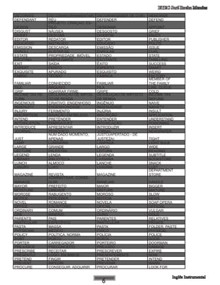 ETEC José Rocha Mendes
DECORATE DECORAR(ORNAMENTAR) DECORAR(SABER DE COR) MEMORIZE
DEFENDANT RÉU DEFENDER DEFEND
DESIGN
PROJETO, CRIAÇÃO, ES-
TILO DESIGNAR APPOINT
DISGUST NÁUSEA DESGOSTO GRIEF
DIVERT DESVIAR DIVERTIR ENJOY
EDITOR REDATOR EDITOR PUBLISHER
EDUCATED INSTRUÍDO EDUCADO POLITE
EMISSION DESCARGA EMISSÃO ISSUE
ENROLL ALISTAR-SE ENROLAR CURL
ESTATE PROPRIEDADE, IMÓVEL ESTADO STATE
EXCITING EMPOLGANTE EXCITANTE THRILLING
EXIT SAÍDA ÊXITO SUCCESS
EXPERT PERITO ESPERTO SMART
EXQUISITE APURADO ESQUISITO WEIRD
FABRIC TECIDO FÁBRICA FACTORY
FAMILIAR CONHECIDO FAMILIAR
MEMBER OF
THE FAMILY
FILE ARQUIVO FILA LINE, QUEUE
GRIP AGARRAR FIRME GRIPE COLD
INCOME TAX RE-
TURN
DECLARAÇÃO DE IMPOS-
TO DE RENDA
DEVOLUÇÃO DE IMPOSTO
DE RENDA
INCOME TAX
REFUND
INGENIOUS CRIATIVO, ENGENHOSO INGÊNUO NAIVE
INGENUITY ENGENHOSIDADE INGENUIDADE NAIVETY
INJURY FERIMENTO INJÚRIA INSULT
INSCRIPTION RAVAÇÃO EM RELEVO INSCRIÇÃO APPLICATION
INTEND PRETENDER ENTENDER UNDERSTAND
INTOXICATION EMBRIAGUEZ INTOXICAÇÃO POISONING
INTRODUCE APRESENTAR INTRODUZIR INSERT
JOURNAL PERIÓDICO JORNAL NEWSPAPER
JUST
NUM DADO MOMENTO,
APENAS
JUSTO(APERTADO - DE
JUSTEZA) TIGHT
LAMP LUMINÁRIA LÂMPADA LIGHT BULB
LARGE GRANDE LARGO WIDE
LECTURE PALESTRA LEITURA READING
LEGEND LENDA LEGENDA SUBTITLE
LIBRARY BIBLIOTECA LIVRARIA BOOKSTORE
LUNCH ALMOÇO LANCHE SNACK
LUXURY LUXO LUXÚRIA LUST
MAGAZINE REVISTA MAGAZINE
DEPARTMENT
STORE
MANAGE
ADMINISTRAR, CONSE-
GUIR MANEJAR HANDLE
MAYOR PREFEITO MAIOR BIGGER
MOISTURE UMIDADE MISTURE MIXTURE
MOROSE RABUGENTO MOROSO SLOW
NOTICE PERCEBER NOTÍCIA NEWS
NOVEL ROMANCE NOVELA SOAP OPERA
OFFICE ESCRITÓRIO OFICIAL OFFICIAL
ORDINARY COMUM ORDINÁRIO VULGAR
ORE MINÉRIO OURO GOLD
PARENTS PAIS PARENTES RELATIVES
PARTICULAR ESPECÍFICO PARTICULAR PRIVATE
PASTA MASSA PASTA FOLDER, PASTE
PHYSICIAN MÉDICO FÍSICO PHYSICAL
POLICY POLÍTICA, NORMA POLÍCIA POLICE
PORT PORTO PORTA DOOR
PORTER CARREGADOR PORTEIRO DOORMAN
PREJUDICE PRECONCEITO PREJUÍZO DAMAGE
PRESCRIBE RECEITAR PRESCREVER EXPIRE
PRESENTLY LOGO, EM BREVE PRESENTEMENTE NOW
PRETEND FINGIR PRETENDER INTEND
PREVENT IMPEDIR PREVENIR WARN
PROCURE CONSEGUIR, ADQUIRIR PROCURAR LOOK FOR
 