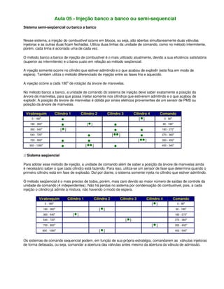 Aula 05 - Injeção banco a banco ou semi-sequencial
Sistema semi-seqüencial ou banco a banco
Nesse sistema, a injeção do combustível ocorre em blocos, ou seja, são abertas simultaneamente duas válvulas
injetoras e as outras duas ficam fechadas. Utiliza duas linhas da unidade de comando, como no método intermitente,
porém, cada linha é acionada uma de cada vez.
O método banco a banco de injeção de combustível é o mais utilizado atualmente, devido a sua eficiência satisfatória
(superior ao intermitente) e o baixo custo em relação ao método seqüencial.
A injeção somente ocorre no cilindro que estiver admitindo e o que acabou de explodir (esta fica em modo de
espera). Também utiliza o método diferenciado de injeção entre as fases fria e aquecido.
A injeção ocorre a cada 180
o
de rotação da árvore de manivelas.
No método banco a banco, a unidade de comando do sistema de injeção deve saber exatamente a posição da
árvore de manivelas, para que possa injetar somente nos cilindros que estiverem admitindo e o que acabou de
explodir. A posição da árvore de manivelas é obtida por sinais elétricos provenientes de um sensor de PMS ou
posição da árvore de manivelas.
Virabrequim Cilindro 1 Cilindro 2 Cilindro 3 Cilindro 4 Comando
0 - 180o
{ } 0 - 90o
180 - 360o
{ } 90 - 180o
360 - 540o
{ } 180 - 270o
540 - 720o
{ } 270 - 360o
720 - 900o
{ } 350 - 450o
900 - 1080o
{ } 450 - 540o
:: Sistema seqüencial
Para adotar esse método de injeção, a unidade de comando além de saber a posição da árvore de manivelas ainda
é necessário saber o que cada cilindro está fazendo. Para isso, utiliza-se um sensor de fase que determina quando o
primeiro cilindro está em fase de explosão. Daí por diante, o sistema somente injeta no cilindro que estiver admitindo.
O método seqüencial é o mais preciso de todos, porém, mais caro devido ao maior número de saídas de controle da
unidade de comando (4 independentes). Não há perdas no sistema por condensação do combustível, pois, a cada
injeção o cilindro já admite a mistura, não havendo o modo de espera.
Virabrequim Cilindro 1 Cilindro 2 Cilindro 3 Cilindro 4 Comando
0 - 180o
{ } 0 - 90o
180 - 360o
{ } 90 - 180o
360 - 540o
{ } 180 - 270o
540 - 720o
{ } 270 - 360o
720 - 900o
{ } 350 - 450o
900 - 1080o
{ } 450 - 540o
Os sistemas de comando sequencial podem, em função de sua própria estratégia, comandarem as válvulas injetoras
de forma defasada, ou seja, comandar a abertura das válvulas antes mesmo da abertura da válvula de admissão.
 