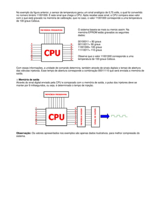 No exemplo da figura anterior, o sensor de temperatura gerou um sinal analógico de 0,75 volts, o qual foi convertido
no número binário 11001000. É este sinal que chega a CPU. Após receber esse sinal, a CPU compara esse valor
com o que está gravado na memória de calibração, que no caso, o valor 11001000 corresponde a uma temperatura
de 100 graus Celsius.
O sistema baseia-se mais ou menos assim: Na
memória EPROM estão gravados os seguintes
dados:
00100011 = 80 graus
00110011= 90 graus
11001000= 100 graus
11110011= 110 graus
Observe que o valor 11001000 corresponde a uma
temperatura de 100 graus Celsius.
Com essas informações, a unidade de comando determina, também através de sinais digitais o tempo de abertura
das válvulas injetoras. Esse tempo de abertura corresponde a combinação 00011110 que será enviada a memória de
saída.
:: Memória de saída
Através do sinal digital enviado pela CPU e comparado com a memória de saída, o pulso dos injetores deve se
manter por 9 milisegundos, ou seja, é determinado o tempo de injeção.
Observação: Os valores apresentados nos exemplos são apenas dados ilustrativos, para melhor compressão do
sistema.
 