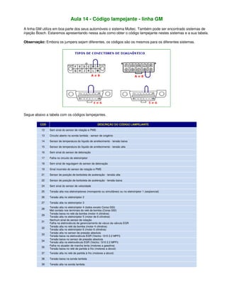 Aula 14 - Código lampejante - linha GM
A linha GM utiliza em boa parte dos seus automóveis o sistema Multec. Também pode ser encontrado sistemas de
injeção Bosch. Estaremos apresentando nessa aula como obter o código lampejante nestes sistemas e a sua tabela.
Observação: Embora os jumpers sejam diferentes, os códigos são os mesmos para os diferentes sistemas.
Segue abaixo a tabela com os códigos lampejantes.
COD DESCRIÇÃO DO CÓDIGO LAMPEJANTE
12 Sem sinal do sensor de rotação e PMS
13 Circuito aberto na sonda lambda - sensor de oxigênio
14 Sensor de temperatura do líquido de arrefecimento - tensão baixa
15 Sensor de temperatura do líquido de arrefecimento - tensão alta
16 Sem sinal do sensor de detonação
17 Falha no circuito do eletroinjetor
18 Sem sinal de regulagem do sensor de detonação
19 Sinal incorreto do sensor de rotação e PMS
21 Sensor de posição de borboleta de aceleração - tensão alta
22 Sensor de posição de borboleta de aceleração - tensão baixa
24 Sem sinal do sensor de velocidade
25 Tensão alta nos eletroinjetores (monoponto ou simultâneo) ou no eletroinjetor 1 (seqüencial)
26 Tensão alta no eletroinjetor 2
27 Tensão alta no eletroinjetor 3
28
Tensão alta no eletroinjetor 4 (todos exceto Corsa GSI)
Mal contato nos terminais do relé da bomba (Corsa GSI)
29
Tensão baixa no relé da bomba (motor 4 cilindros)
Tensão alta no eletroinjetor 5 (motor de 6 cilindros)
31
Nenhum sinal do sensor de rotação
Falha na eletroválvula de gerenciamento de vácuo da válvula EGR
32
Tensão alta no relé da bomba (motor 4 cilindros)
Tensão alta no eletroinjetor 6 (motor 6 cilindros)
33
Tensão alta no sensor de pressão absoluta
Tensão baixa na eletroválvula EGR (Vectra / S10 2.2 MPFI)
34
Tensão baixa no sensor de pressão absoluta
Tensão alta na eletroválvula EGR (Vectra / S10 2.2 MPFI)
35
Falha no atuador de marcha lenta (motores a gasolina)
Tensão baixa no relé de partida à frio (motores a álccol)
37 Tensão alta no relé de partida à frio (motores a álccol)
38 Tensão baixa na sonda lambda
39 Tensão alta na sonda lambda
 
