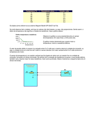Temperatura o
C Resistência- ohms Tensão- volts
0 10000 4,1
30 2500 2,5
60 600 1,7
80 300 0,5
90 250 0,4
100 200 0,3
Os dados acima referem-se ao sistema Magneti Marelli SPI G6/G7 da Fiat.
Se você observar bem a tabela, verá que os valores não são lineares, ou seja, não proporcionais. Sendo assim, o
dobro da temperatura não significa a metade da resistência. Veja o gráfico abaixo:
Observe no gráfico a curva característica de um sensor
de temperatura. Em caso linear, a linha seria reta.
O gráfico mostra claramente que, quanto maior a
temperatura, menor a resistência elétrica.
O valor da tensão obtido no sensor é a variação entre 0 e 5 volts que o mesmo retorna à unidade de comando, ou
seja, a unidade envia um sinal fixo de 5 volts e o sensor devolve num valor variável entre 0 e 5 volts conforme a
temperatura do motor.
O sensor de temperatura é um resistor variável que fica ligado em série com um resistor fixo na unidade de
comando, formando um divisor de tensão. De acordo com a variação da resistência no sensor, a sua tensão elétrica
também varia. Quanto maior for essa resistência, maior será sua tensão. Abaixo mostramos o esquema típico de um
divisor de tensão.
 