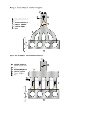 Na figura abaixo temos um sistema monoponto:
Agora veja a diferença com o sistema multiponto:
 