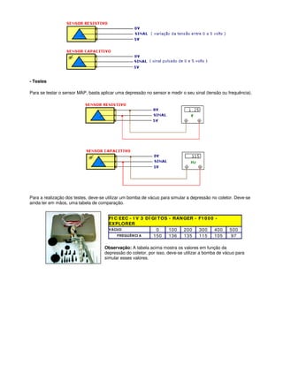 - Testes
Para se testar o sensor MAP, basta aplicar uma depressão no sensor e medir o seu sinal (tensão ou frequência).
Para a realização dos testes, deve-se utilizar um bomba de vácuo para simular a depressão no coletor. Deve-se
ainda ter em mãos, uma tabela de comparação.
FI C EEC - I V 3 DÍ GI TOS - RANGER - F1 0 0 0 -
EXPLORER
VÁCUO 0 100 200 300 400 500
FREQUÊNCI A 150 136 135 115 105 97
Observação: A tabela acima mostra os valores em função da
depressão do coletor, por isso, deve-se utilizar a bomba de vácuo para
simular esses valores.
 