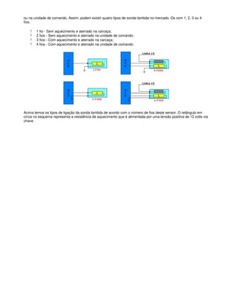 ou na unidade de comando. Assim, podem existir quatro tipos de sonda lambda no mercado. Os com 1, 2, 3 ou 4
fios.
? 1 fio - Sem aquecimento e aterrado na carcaça;
? 2 fios - Sem aquecimento e aterrado na unidade de comando;
? 3 fios - Com aquecimento e aterrado na carcaça;
? 4 fios - Com aquecimento e aterrado na unidade de comando.
Acima temos os tipos de ligação da sonda lambda de acordo com o número de fios deste sensor. O retângulo em
cinza no esquema representa a resistência de aquecimento que é alimentada por uma tensão positiva de 12 volts via
chave.
 