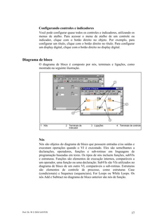 Prof. Dr. W E DOS SANTOS 17
Configurando controles e indicadores
Você pode configurar quase todos os controles e indicadores, utilizando os
menus de atalho. Para acessar o menu de atalho de um controle ou
indicador, clique com o botão direito no objeto. Por exemplo, para
configurar um título, clique com o botão direito no título. Para configurar
um display digital, clique com o botão direito no display digital.
Diagrama de bloco
O diagrama de bloco é composto por nós, terminais e ligações, como
mostrado na seguinte ilustração.
Nós
Nós são objetos do diagrama de bloco que possuem entradas e/ou saídas e
executam operações quando o VI é executado. Eles são semelhantes a
declarações, operadores, funções e sub-rotinas em linguagens de
programação baseadas em texto. Os tipos de nós incluem funções, subVIs
e estruturas. Funções são elementos de execução internos, comparáveis a
um operador, uma função ou uma declaração. SubVIs são VIs utilizados no
diagrama de bloco de um outro VI, comparáveis a sub-rotinas. Estruturas
são elementos de controle de processo, como estruturas Case
(condicionais) e Sequence (sequenciais), For Loops ou While Loops. Os
nós Add e Subtract no diagrama de bloco anterior são nós de função.
 