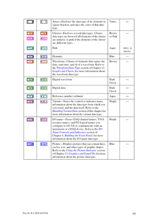 Prof. Dr. W E DOS SANTOS 19
 