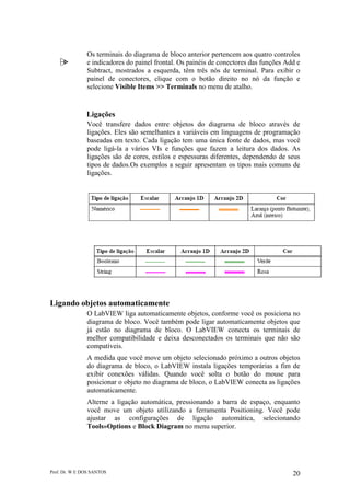 Prof. Dr. W E DOS SANTOS 20
Os terminais do diagrama de bloco anterior pertencem aos quatro controles
e indicadores do painel frontal. Os painéis de conectores das funções Add e
Subtract, mostrados a esquerda, têm três nós de terminal. Para exibir o
painel de conectores, clique com o botão direito no nó da função e
selecione Visible Items >> Terminals no menu de atalho.
Ligações
Você transfere dados entre objetos do diagrama de bloco através de
ligações. Eles são semelhantes a variáveis em linguagens de programação
baseadas em texto. Cada ligação tem uma única fonte de dados, mas você
pode ligá-la a vários VIs e funções que fazem a leitura dos dados. As
ligações são de cores, estilos e espessuras diferentes, dependendo de seus
tipos de dados.Os exemplos a seguir apresentam os tipos mais comuns de
ligações.
Ligando objetos automaticamente
O LabVIEW liga automaticamente objetos, conforme você os posiciona no
diagrama de bloco. Você também pode ligar automaticamente objetos que
já estão no diagrama de bloco. O LabVIEW conecta os terminais de
melhor compatibilidade e deixa desconectados os terminais que não são
compatíveis.
A medida que você move um objeto selecionado próximo a outros objetos
do diagrama de bloco, o LabVIEW instala ligações temporárias a fim de
exibir conexões válidas. Quando você solta o botão do mouse para
posicionar o objeto no diagrama de bloco, o LabVIEW conecta as ligações
automaticamente.
Alterne a ligação automática, pressionando a barra de espaço, enquanto
você move um objeto utilizando a ferramenta Positioning. Você pode
ajustar as configurações de ligação automática, selecionando
Tools»Options e Block Diagram no menu superior.
 