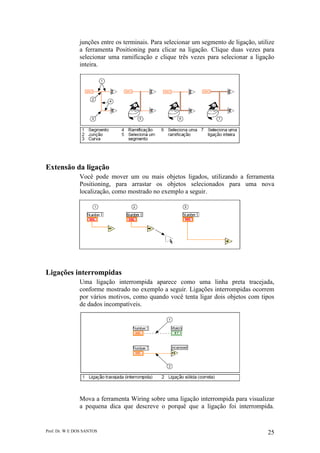 Prof. Dr. W E DOS SANTOS 25
junções entre os terminais. Para selecionar um segmento de ligação, utilize
a ferramenta Positioning para clicar na ligação. Clique duas vezes para
selecionar uma ramificação e clique três vezes para selecionar a ligação
inteira.
Extensão da ligação
Você pode mover um ou mais objetos ligados, utilizando a ferramenta
Positioning, para arrastar os objetos selecionados para uma nova
localização, como mostrado no exemplo a seguir.
Ligações interrompidas
Uma ligação interrompida aparece como uma linha preta tracejada,
conforme mostrado no exemplo a seguir. Ligações interrompidas ocorrem
por vários motivos, como quando você tenta ligar dois objetos com tipos
de dados incompatíveis.
Mova a ferramenta Wiring sobre uma ligação interrompida para visualizar
a pequena dica que descreve o porquê que a ligação foi interrompida.
 
