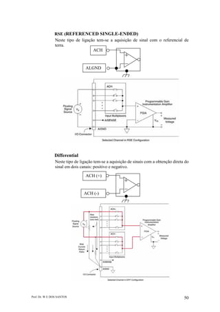 Prof. Dr. W E DOS SANTOS 50
RSE (REFERENCED SINGLE-ENDED)
Neste tipo de ligação tem-se a aquisição de sinal com o referencial de
terra.
Differential
Neste tipo de ligação tem-se a aquisição de sinais com a obtenção direta do
sinal em dois canais: positivo e negativo.
ACH
ALGND
ACH (+)
ACH (-)
 